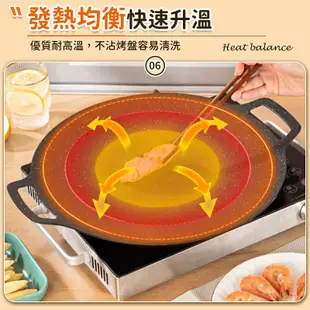 烤盤 34CM 麥飯石不沾烤盤 不沾煎烤盤 麥飯石烤肉盤 卡式爐烤盤 方型烤盤 韓式不沾鍋烤盤 韓國 (5.7折)