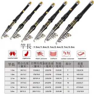 Sougayilang 1.5米-3.0米伸縮釣魚竿海竿碳纖維材料超輕海釣竿飛釣竿磯釣桿海釣路亞竿魚竿釣魚配件高品質釣具