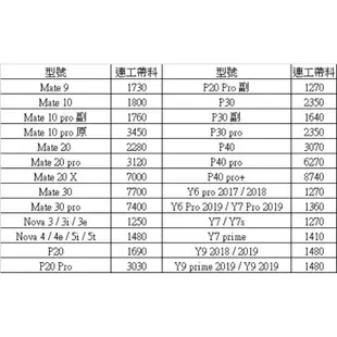 華為 手機維修 觸控失靈 換螢幕 可寄送 約現場 Mate 20 P20 P30 P40 Y6 Pro Y7 Y9