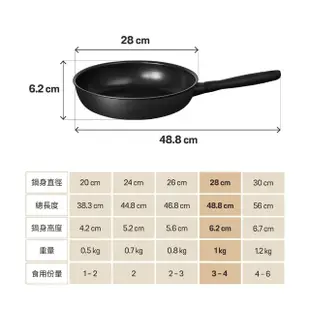 【MEYER 美亞】鎧甲系列全黑陽極陶瓷不沾鍋平底鍋28cm(IH/電磁爐適用)