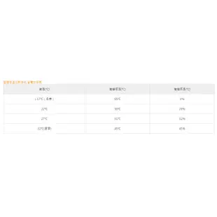 【廚具好專家】鑫司牌 KS-30SE 微電腦儲熱式 30加侖 電能熱水器