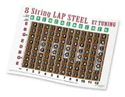 8 String Lap Steel Guitar Fretboard Chart Poster E7 Tuning Notes