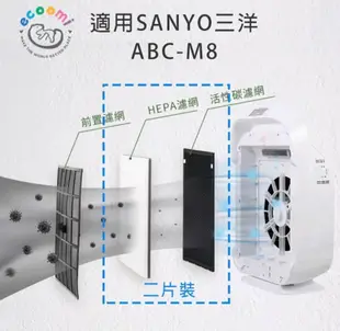 ［台灣現貨］副廠 三洋 空氣清淨 HEPA 濾網 適用 ABC-M8 空氣清新機濾網 (9折)