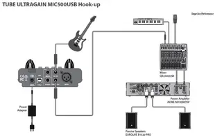 【音響世界】新款BEHRINGER  MIC500 USB真空管放大USB錄音介面/音效卡-展示機