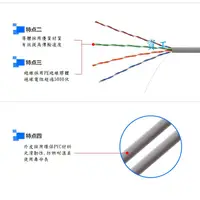 在飛比找蝦皮購物優惠-大 台中地區 室內 維修 網路 架線 拉線 工程 施工 拉網