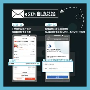 【韓國eSIM】24H自動發貨 附贈韓國門號 免等待 免插卡 esim sim卡 esim韓國 韓國網卡 韓國上網卡