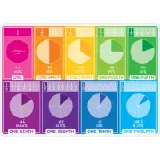 Ashley Productions Smart Poly Learning Mat, 12" x 17", Double-Sided, Fractions