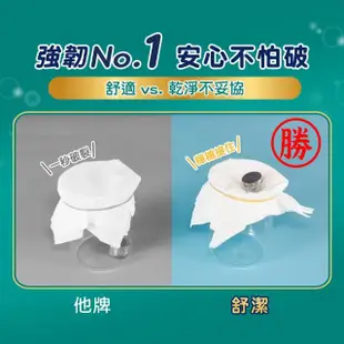 【Kleenex 舒潔】柔韌潔淨抽取衛生紙 110抽x48包/箱