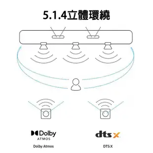 Samsung 三星 5.1.4 聲道 聲霸 HW-Q800A 音響 喇叭