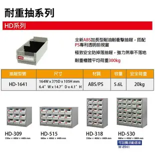 樹德收納 ST2-420 20格抽屜 樹德專業零件櫃櫃子 金屬櫃 防鏽 落地櫃 工具零件分類櫃