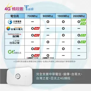 台灣全頻機 HUAWEI 華為E5573s-806 4G行動WIFI 無線分享器(E5372 MF910 E5377)