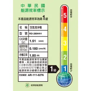 HITACHI 日立 14公升 除濕清淨型 除濕機 RD-280HH1 天晴藍 台灣製造【雅光電器商城】