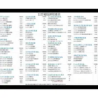 在飛比找蝦皮購物優惠-優惠轉讓巨匠電腦課程點數