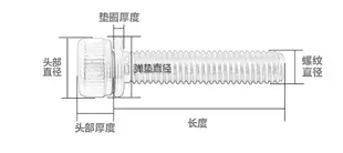 M2M2.5M3M4M5M6M8 304不銹鋼圓柱頭內六角彈墊二組合螺絲釘DIN912