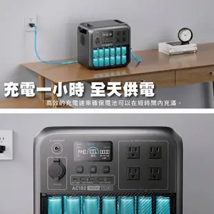 BLUETTI AC180P 1800W 1440Wh戶外露營電源 太陽能電源 110V露營電源 UPS不斷電電源 停電電源【APP下單最高22%點數回饋】