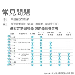 【台製】Q3/R280/永勝液化瓦斯調整器388-D2/低壓調整器/瓦斯調整器/熱水器調整器