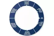 Hurlcon Sand Filter 40mm Valve Decal - Post 09