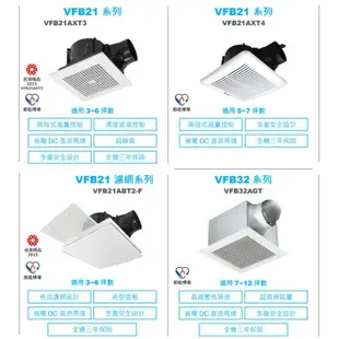 SDS桃園店➠VFB21AXT3、VFB21AXT4、VFB21ABT2-F、VFB32AGT DC換氣扇，台達電子∼㉓