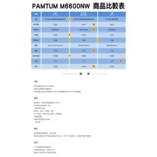 PANTUM m6600nw 多功能黑白雷射傳真複合事務機 含稅