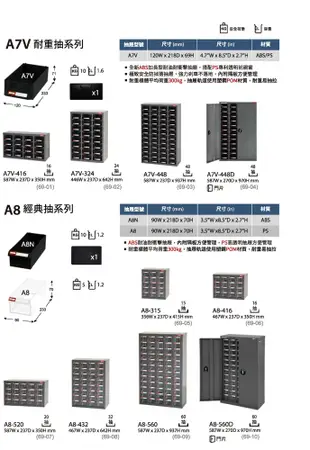 【樹德】 A7V-416 耐重抽專業零件櫃 16格抽屜 零物件分類 整理櫃 零件分類櫃 收納櫃 工作 (5折)