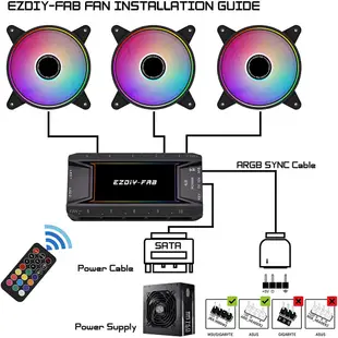 EZDIY-FAB新型雙光圈風扇 12CM散熱風扇 ARGB 5V機箱風扇 附風扇集線器和控制器-5顆裝