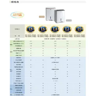 日立HITACHI 12公升?除濕機 RD-240HS／HG 現貨 蝦皮直送