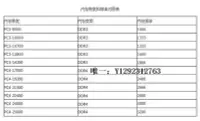 在飛比找Yahoo!奇摩拍賣優惠-內存條正品金士頓KVR21N15S8/8 DDR4 2133