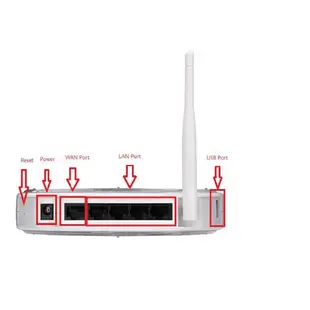 CNet 3.5G Wireless-N 802.11n Router WiFi AP 無線分享器 無線基地台