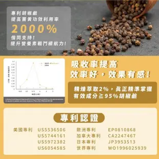 【Dr. Nutri芯漾生醫】薑黃｜30粒｜瓶裝(95%以上專利C3薑黃｜150毫克柑橘生物類黃酮｜專利黑胡椒萃取物)