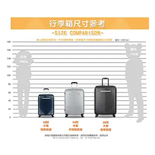 Samsonite新秀麗 DK0 行李箱 28吋 熊熊先生 可擴充 D200 八輪 旅行箱 出國箱 拉桿箱 詢問另優惠