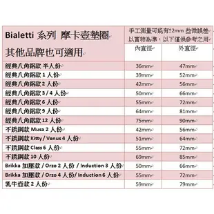 【全球運動】BIALETTI  摩卡壺墊圈  膠圈組  適用1/2/3/4/6杯  Kitty Musa Venus