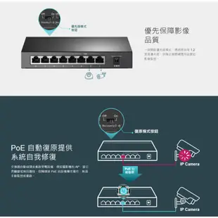 TP-LINK TL-SF1008P 8埠 桌上型交換器 交換器 集線器 路由器 RJ45 4埠 PoE+ 光華商場