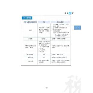 王如老師的稅務法規破題書(記帳士適用)(記帳士學習方法用書)(Y012M21-1)[三民輔考資訊 官方直營店]