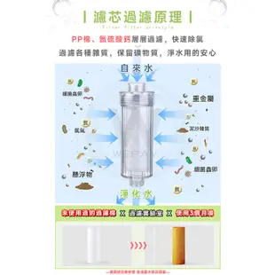 水龍頭過濾器 沐浴過濾器 過濾器 前置過濾器 蓮蓬頭過濾器 洗衣機 淨水器 濾芯 除氯過濾器 過濾