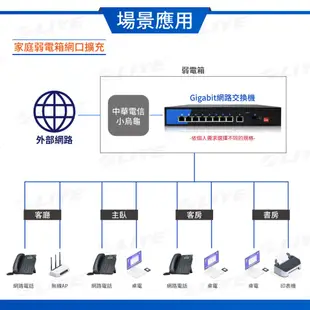 【監控博士】 26埠Giga PoE網路交換器 1000Mbps 光纖交換器 24埠 PoE Switch