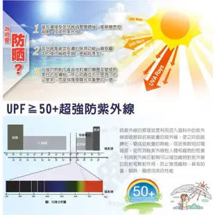 【SBARTY】男款 長袖超萊卡水母衣.超彈性防曬衣(UPF50+)防磨衣.防寒衣.溯溪.浮潛.衝浪_720