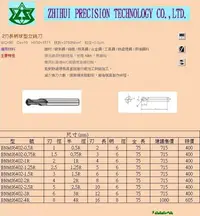 在飛比找Yahoo!奇摩拍賣優惠-2刃長柄球型立銑刀BNMS6402-0.75R*zhihui