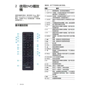 現貨 官方專售【Philips飛利浦】HDMI/CD/USB/DVD播放機讀碟王讀巧虎TAEP200TAEP200/97