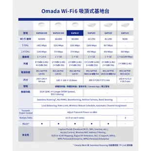 TP-Link EAP610 AX1800 wifi6 無線雙頻 PoE吸頂式基地台