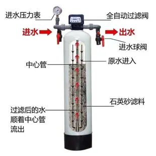 【特價優惠】凈水設備家用全自動軟水器凈水器過濾去除水垢椰殼軟水機鍋爐軟化