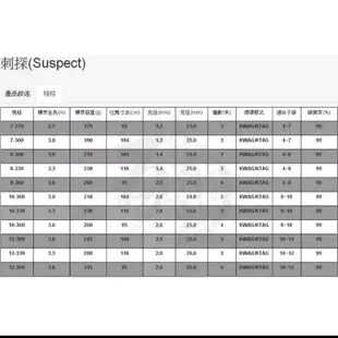 免運上興PROTAKO刺探 並繼烏鰡竿12號/360/300