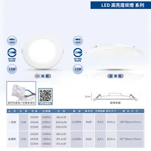 亮博士 LED崁燈 LED坎燈 15W 15CM LED燈 LED嵌燈 崁燈 浴室崁燈 超薄款 (3.4折)