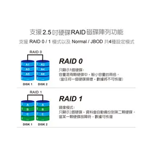 Digifusion伽利略 HD-337U32R SATA/鋁合金/RAID/附電源線/2.5吋雙硬碟陣列外接盒/原價屋