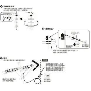 PX大通 最強室外UHF數位電視強力接收天線架UA-24 超強數位電視天線王 搭HD-8000 HD-3000