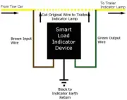 LED Trailer Light / Lamp Smart Load Indicator Device Warning Canceller TR172