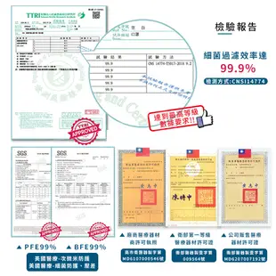 《無痛專利》HAOFA 立體醫療口罩 獨立包裝【D053】台灣製 彩色口罩 寬耳帶 3D 立體口罩 無痛口罩 大臉口罩