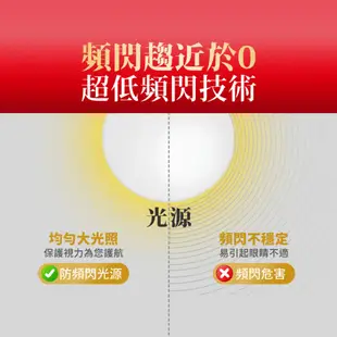 東芝Toshiba 光耀 13W LED燈泡 第三代 高效能 全電壓 白光/黃光/自然光 E27球泡 (5折)