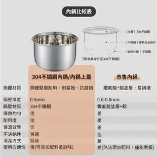 晶工牌10人份不鏽鋼內鍋電子鍋 JK-3688