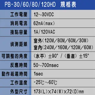 昌運監視器 SCS PB-120HD 120M 雙軌對照式紅外線感應器 IP55防水防霧 遮斷時間可調整