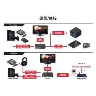 全新附發票 免運 三年保固！圓剛 ER330 免電腦 HDMI 直播錄影盒 4K遊戲體驗 同時錄製Full HD影片